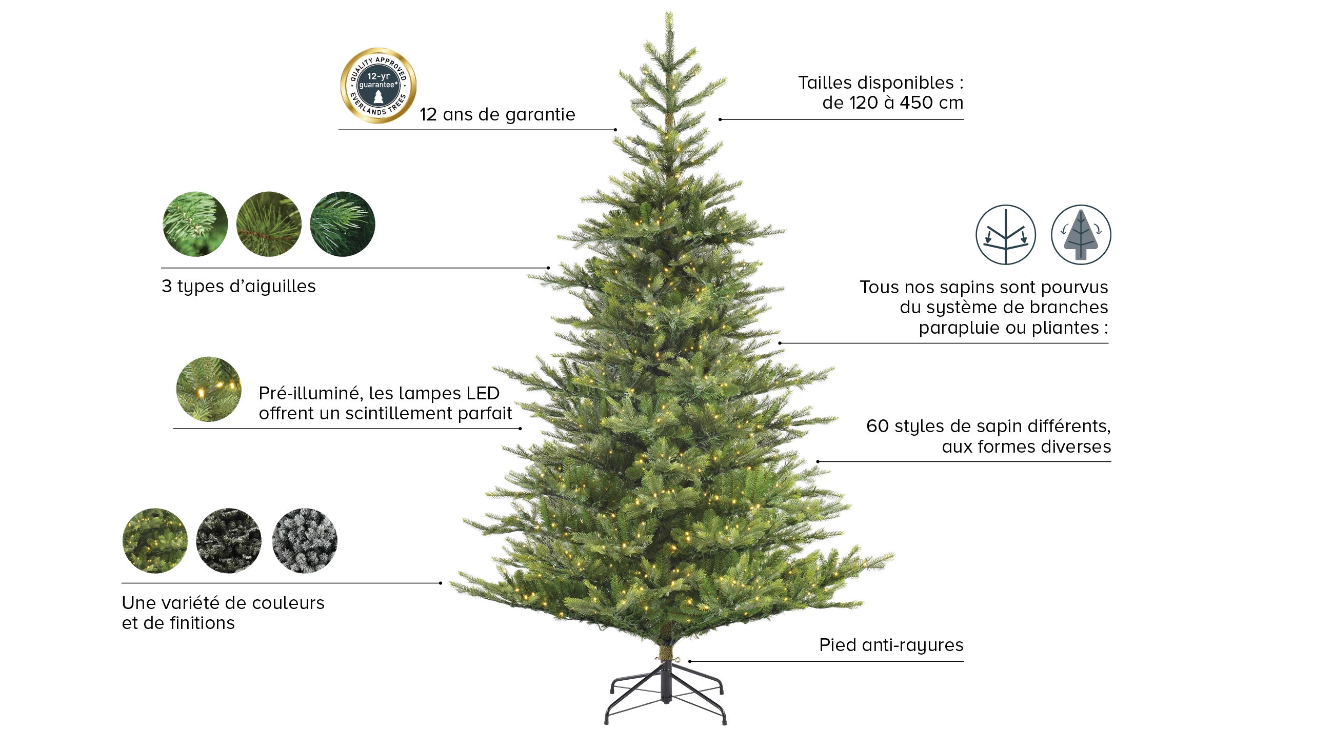 Everlands quality tree FR.png